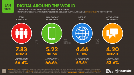 Social Media: 45 Prozent der User suchen nach Markeninformationen -